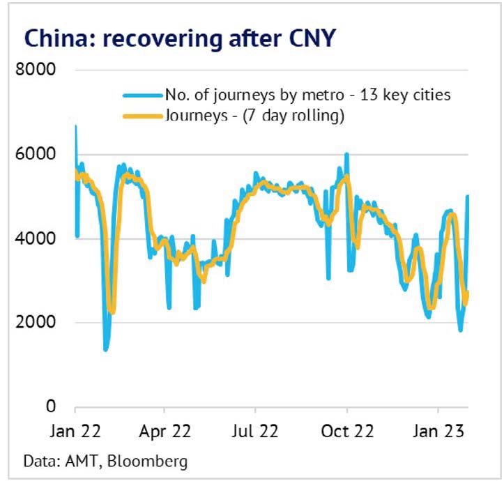 Base metals: Green Shoots Start to Appear in China