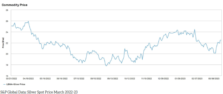 PreciousMetals – Where are We Now?