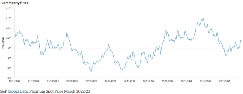 PreciousMetals – Where are We Now?