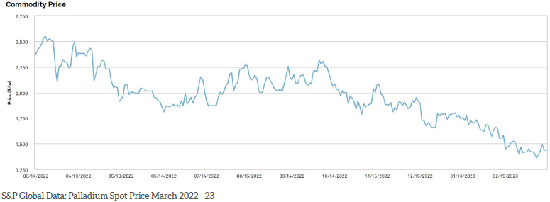 PreciousMetals – Where are We Now?