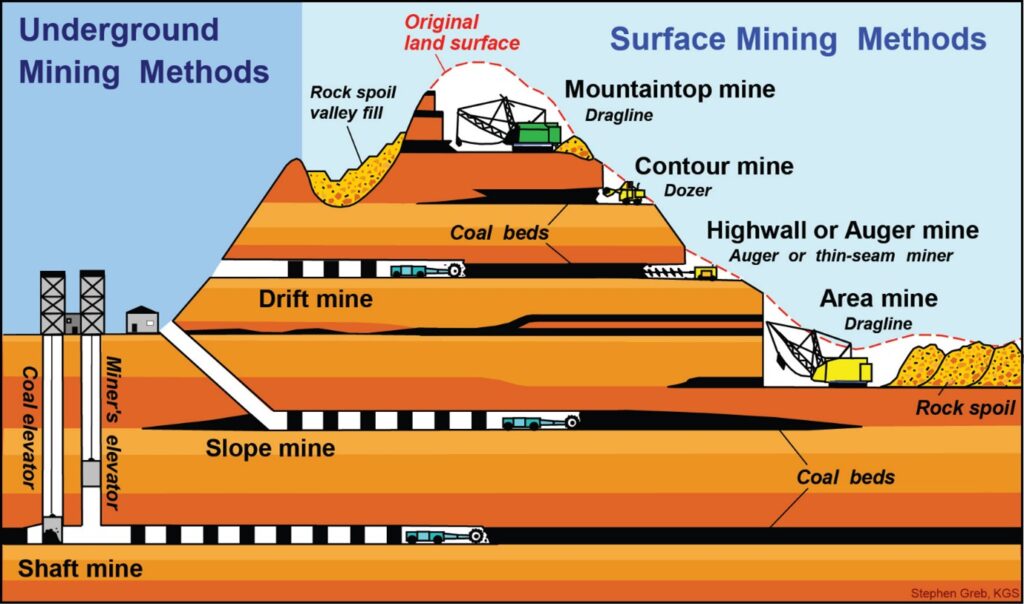 Underground Mining Guide