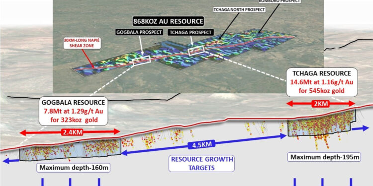 Mako Gold Commences Drilling at Napié Gold Project