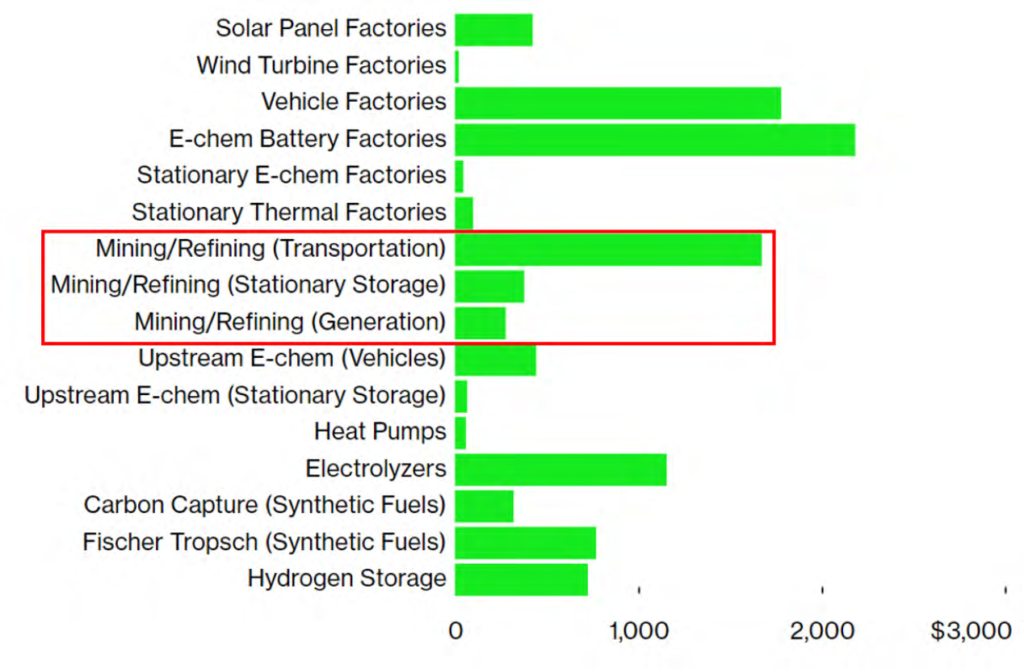 Fables of the Reconstruction – The Flawed Road to a Carbon-Neutral Economy