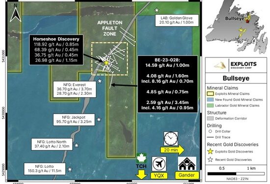 Plan map displays Exploits’ Bullseye property with locations of drill holes including BE-23-018 and BE-23-020 to 029 shown within yellow dashed box. (Credit: Exploits Discovery)