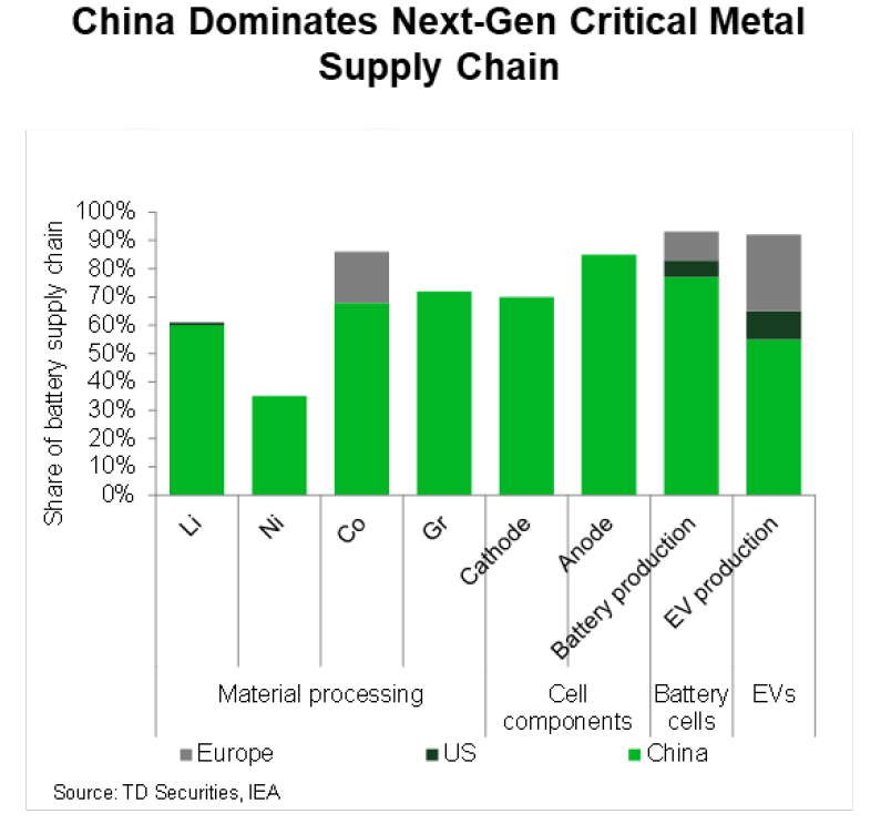 Metals and Economic Outlook: Understanding the Impact of the Energy Transition on the Industry