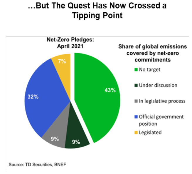 Metals and Economic Outlook: Understanding the Impact of the Energy Transition on the Industry