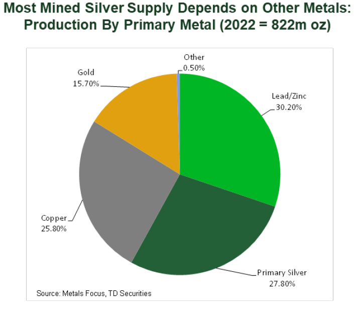Metals and Economic Outlook: Understanding the Impact of the Energy Transition on the Industry