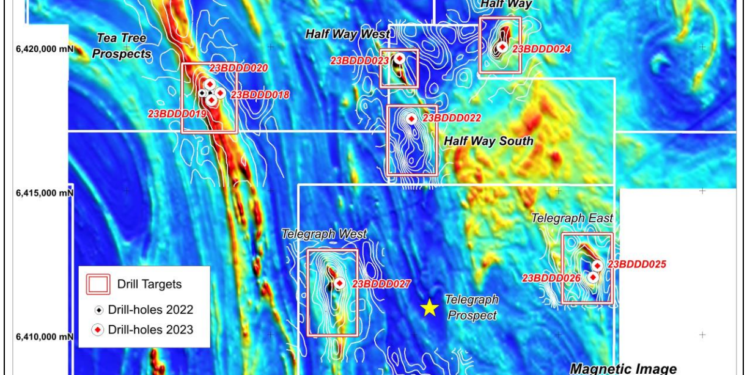 AusQuest Limited Completes Reconnaissance Drilling at Balladonia Base Metal Project