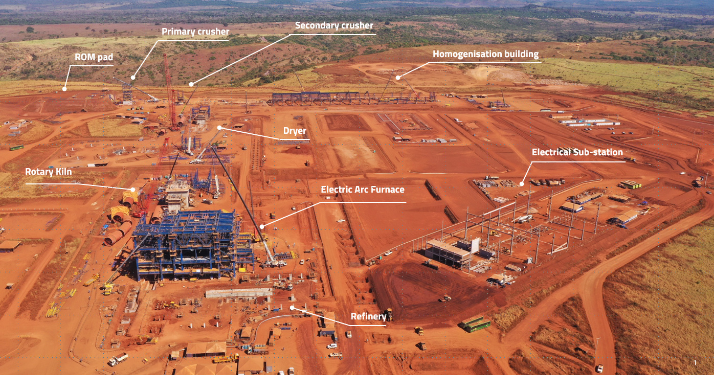 An overview of the Araguaia processing site (Credit: Horizonte Minerals)