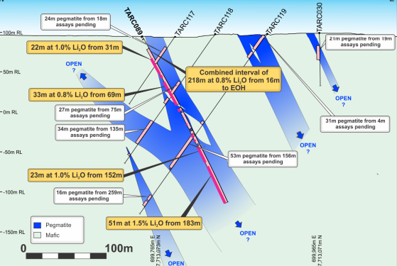 Wildcat Resources Announces Lithium Discovery at Tabba Tabba