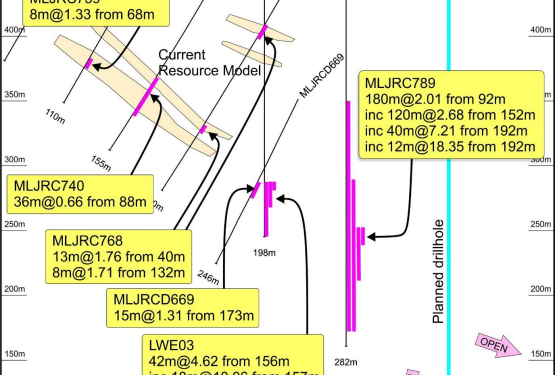 Magnetic Resources Confirms 50m Thick Gold Rich Breccia and Silica Pyrite Zones