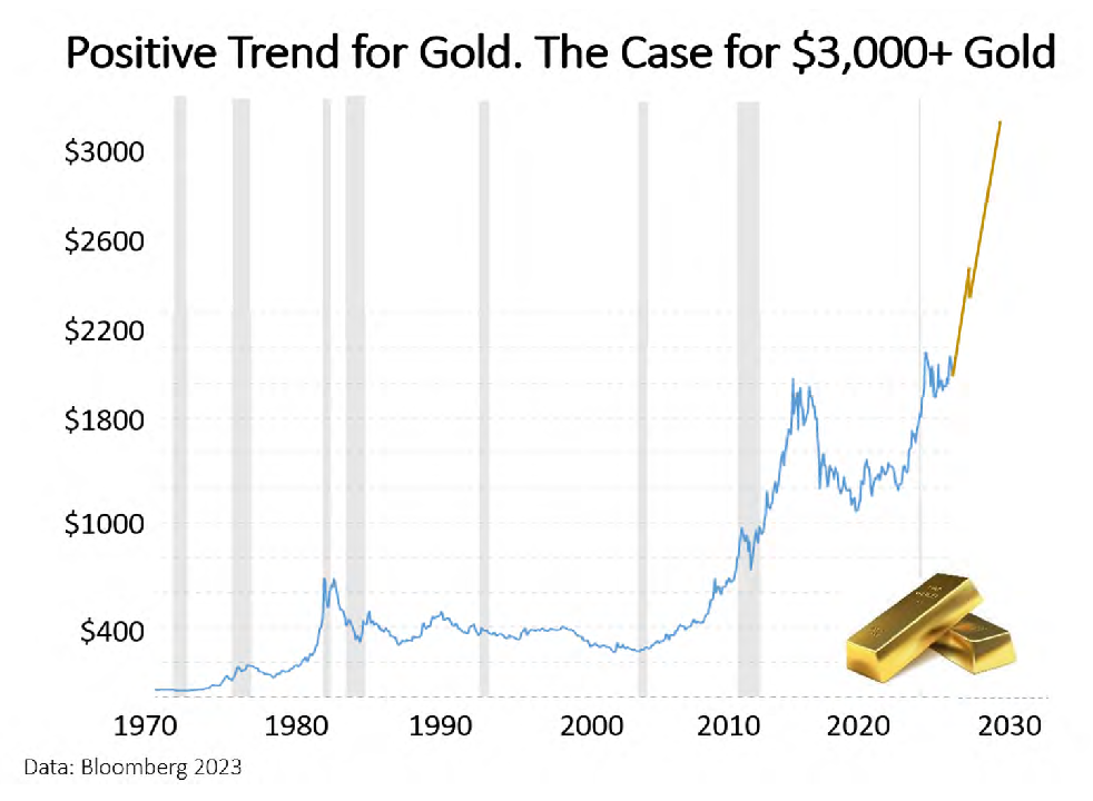 Cape Fear: Gold and the Stability of the Global Financial System