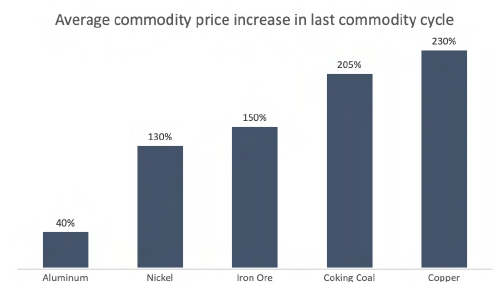 Because Fish Swim: Why Sustainability is Driving this Commodity Cycle