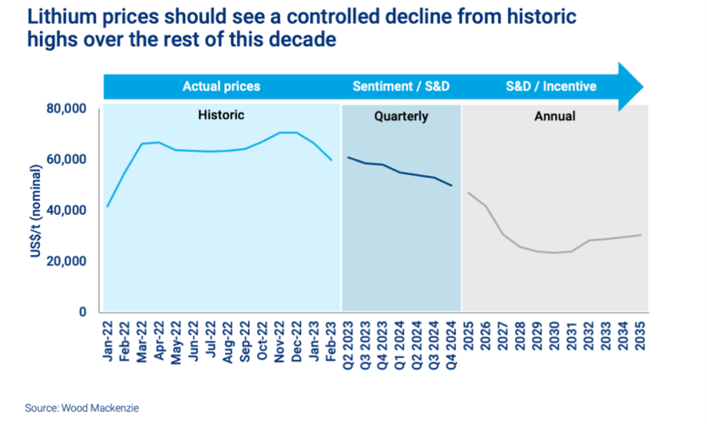 Transitioning to Tomorrow: The Top Five Challenges in the Global Shift to Clean Energy