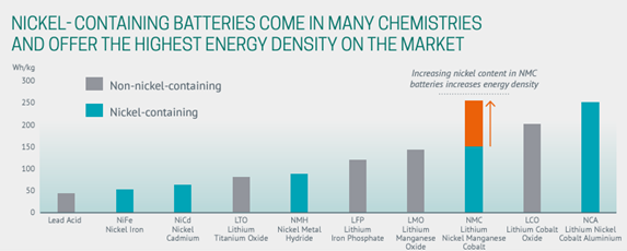 Transitioning to Tomorrow: The Top Five Challenges in the Global Shift to Clean Energy