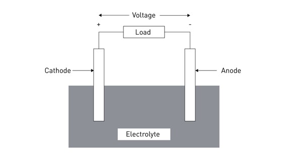 The Battery Breakdown: A Deep Dive into Battery Composition and Applications