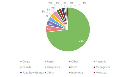 The Battery Breakdown: A Deep Dive into Battery Composition and Applications