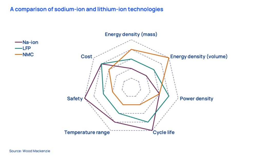 Private: The Battery Breakdown: A Deep Dive into Battery Composition and Applications