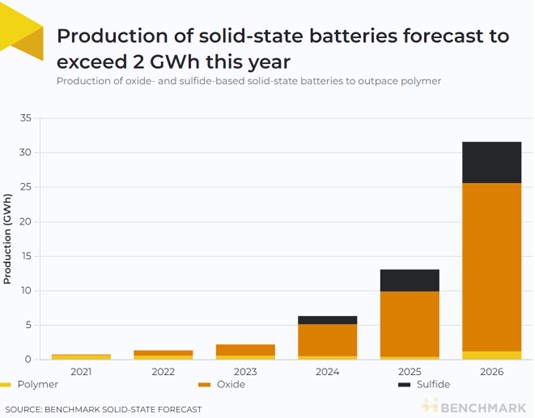 The Battery Breakdown: A Deep Dive into Battery Composition and Applications