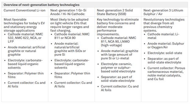 Private: The Battery Breakdown: A Deep Dive into Battery Composition and Applications