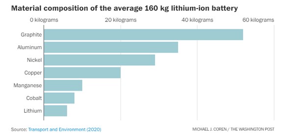 The Battery Breakdown: A Deep Dive into Battery Composition and Applications