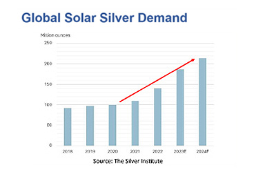 Private: The Survival or Surge of Silver Prices?